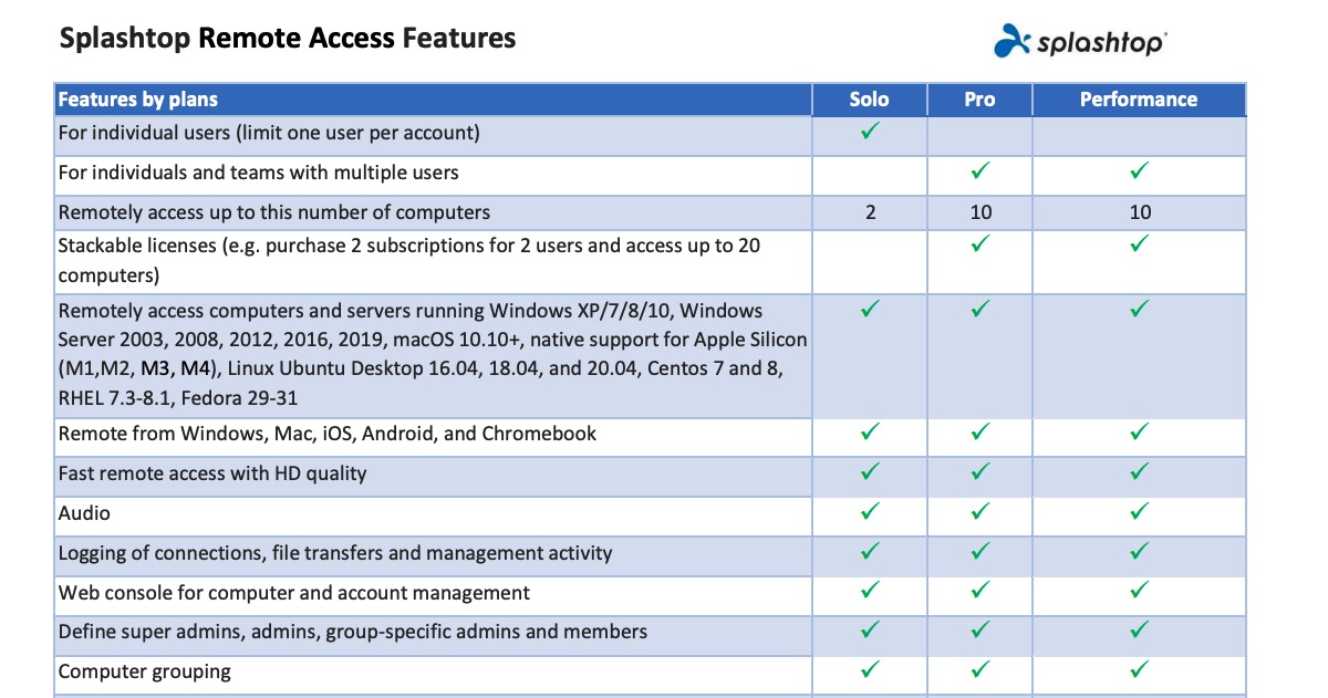 Splashtop Remote Access 功能列表