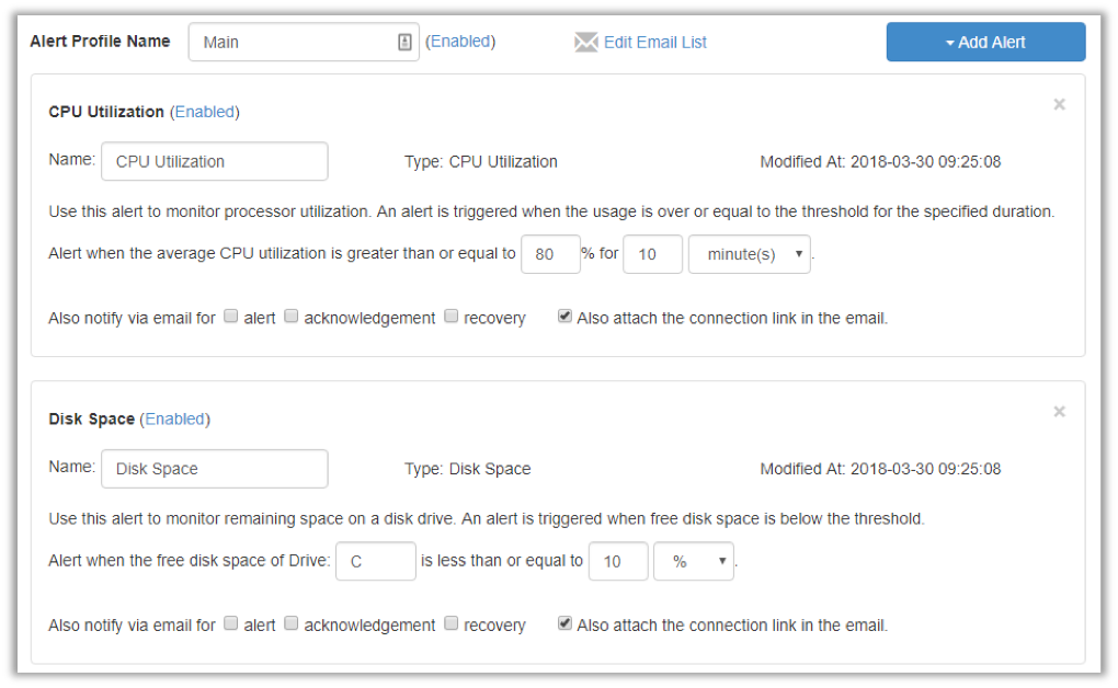 Splashtop alert settings interface showing configurations for CPU Utilization and Disk Space alerts
