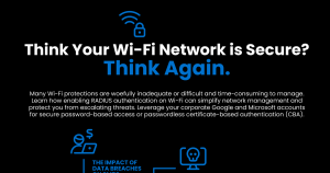 Foxpass infographic on WiFi security