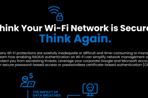 Foxpass infographic on WiFi security