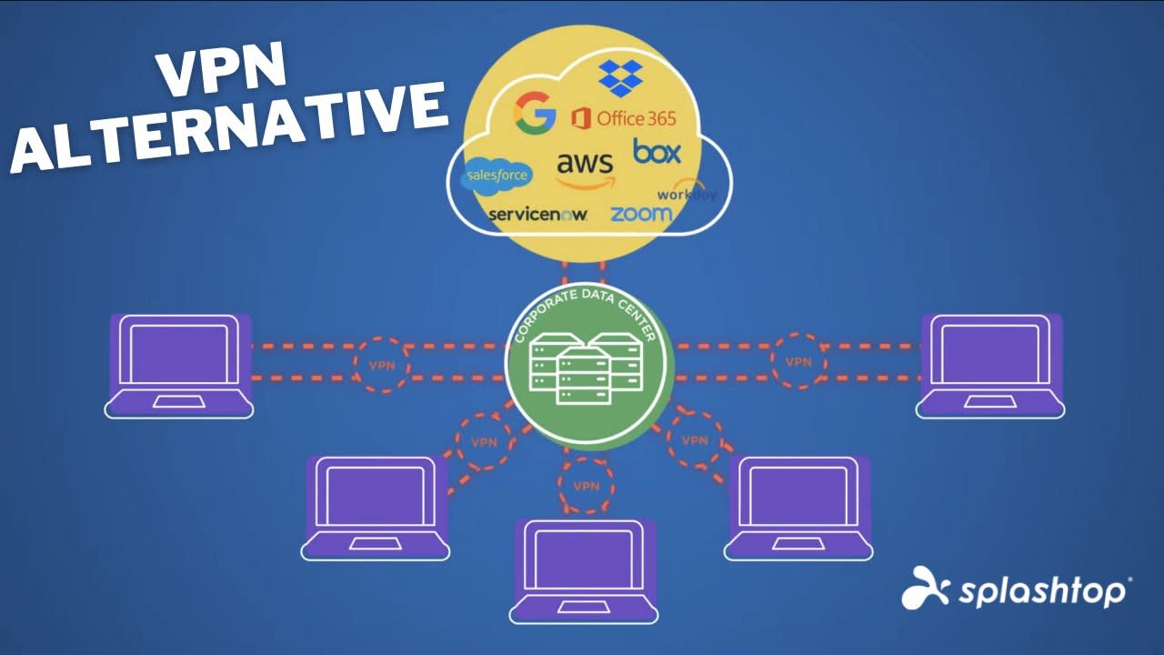 Splashtop:传统远程访问解决方案的出色替代方案