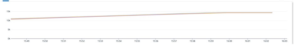 radsec-vs-radius-4