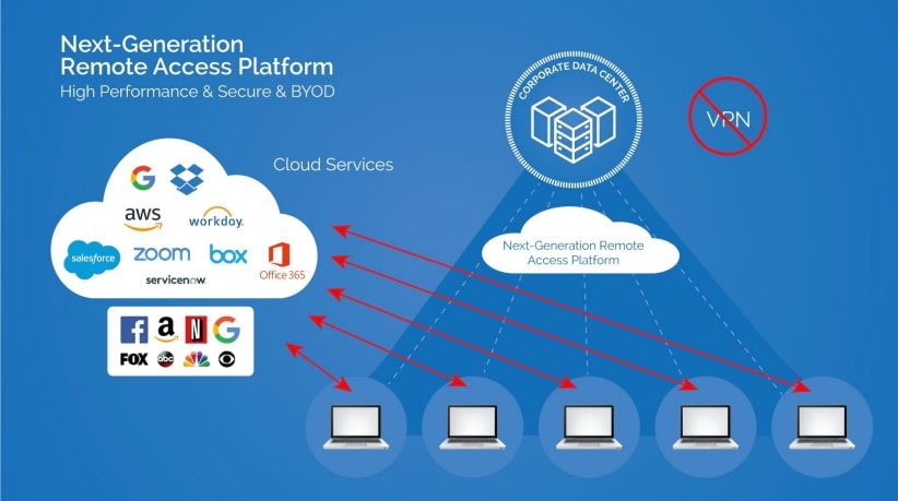 Splashtop Next-Gen Remote Access Infrastructure