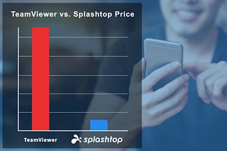 A comparison chart showing Splashtop can save you 50% or more when compared to TeamViewer.