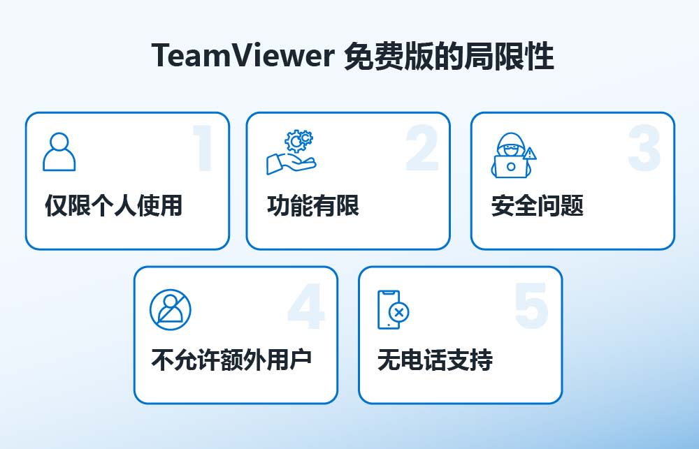 TeamViewer Free Version Limitations