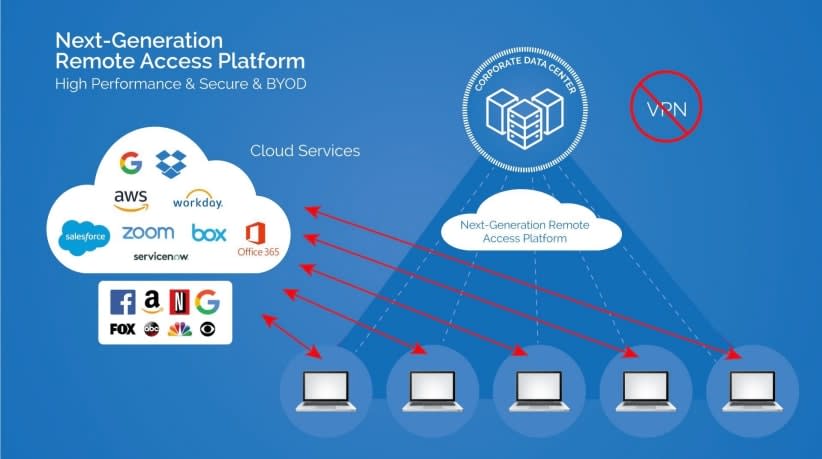 Splashtop Next-Gen Remote Access Infrastructure