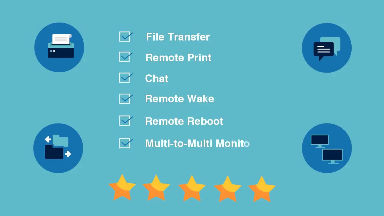 Splashtop Remote Support - 支持您客户的电脑。