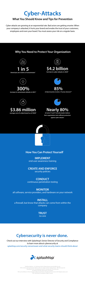 Infographic on cyber-attack prevention with statistics on ransomware and tips for protection
