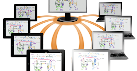 Infographic of Splashtop Classroom showing multiple devices connected to a single screen
