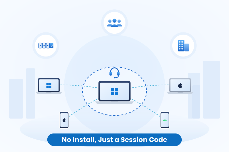 Splashtop Remote Support 与 Microsoft Intune 集成 | Splashtop