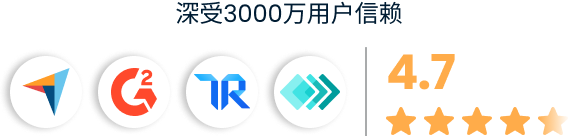 深受3000万用户信赖,Capterra、G2、TrustRadius、GetApp 等平台评分高达4.7(满分5分)