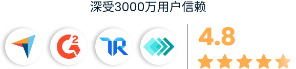 深受3000万用户信赖,Capterra、G2、TrustRadius、GetApp 等平台评分高达4.7(满分5分)