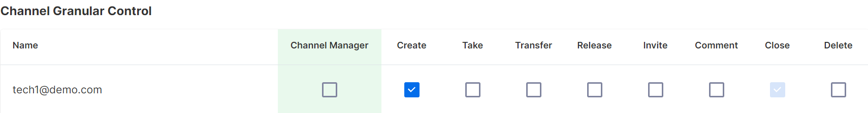 Channel Granular Control
