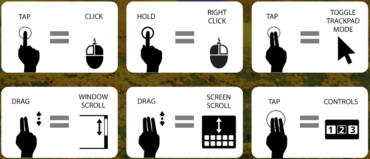 Gestures Guide