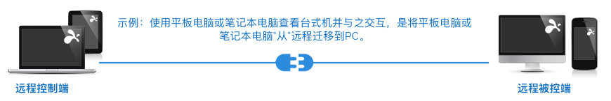 Splashtop下载